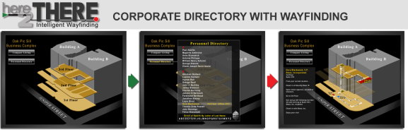Here2There Interface: Corporate Directory